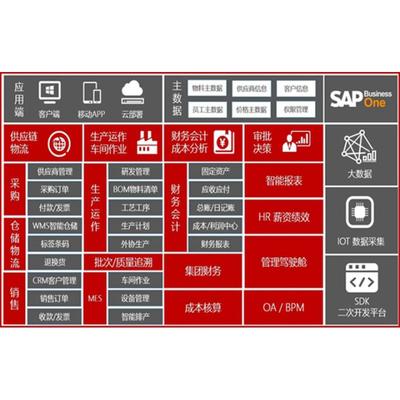呼和浩特erp軟件開發(fā)公司 北京奧維奧