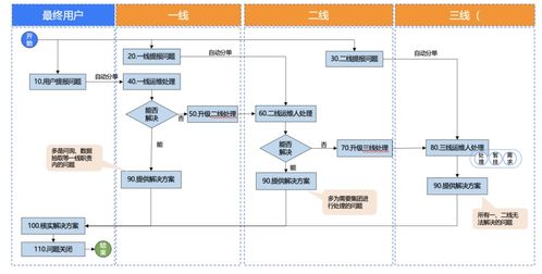 食品行業案例 燕千云助力頭部食品企業搭建數智化 it服務管理體系及平臺