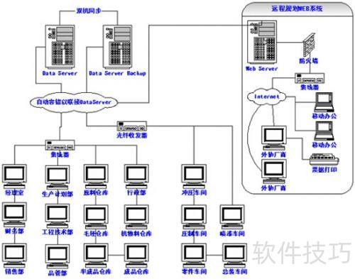 erp管理軟件實施步驟指南