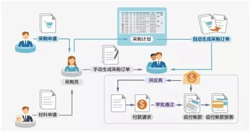erp系統如何從 成功上線 到 上線成功