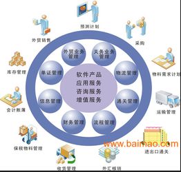 制造行業erp,制造行業erp生產廠家,制造行業erp價格